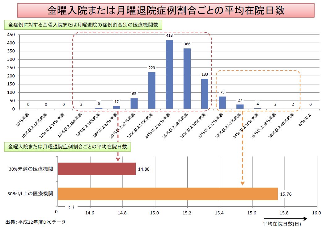 入院保険 の掲示板投稿写真＆画像